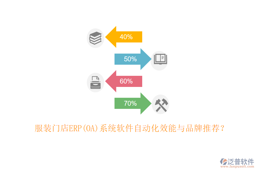 服裝門店ERP(OA)系統(tǒng)軟件自動化效能與品牌推薦？