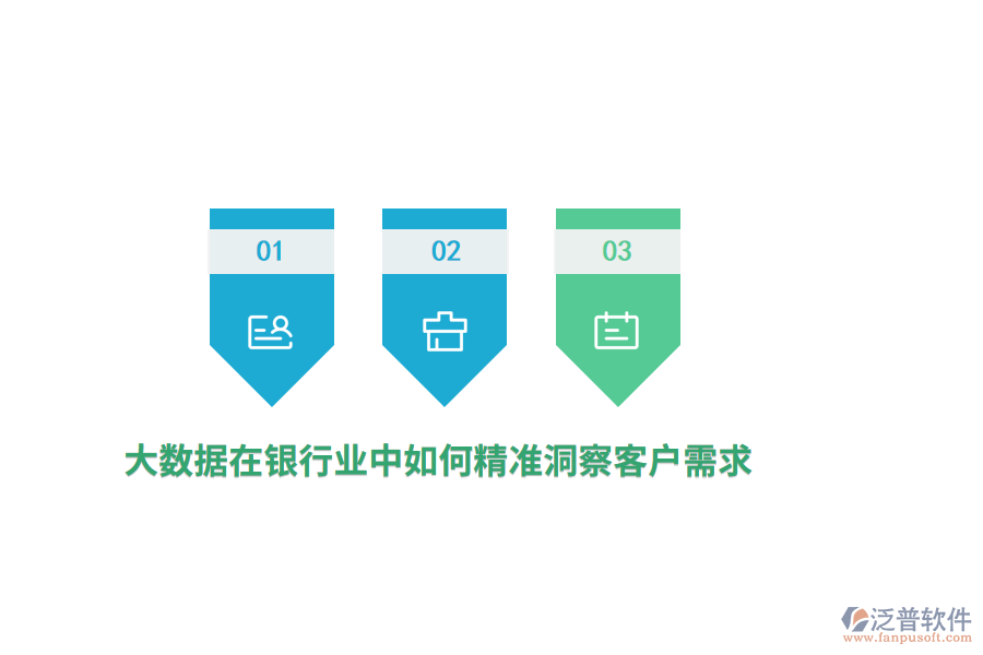 大數(shù)據(jù)在銀行業(yè)中如何精準(zhǔn)洞察客戶需求？