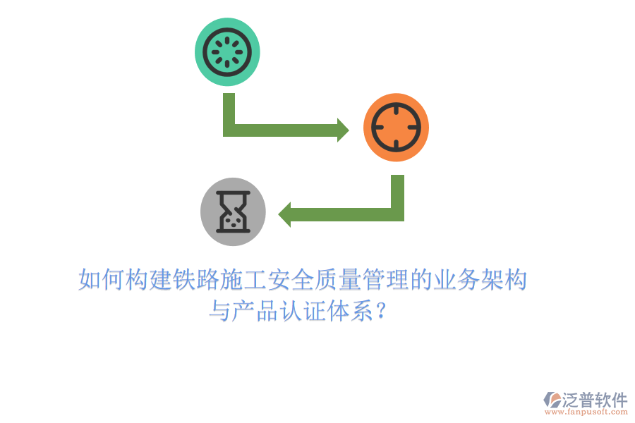 如何構(gòu)建鐵路施工安全質(zhì)量管理的業(yè)務架構(gòu)與產(chǎn)品認證體系？