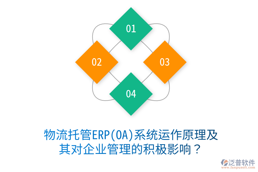 物流托管ERP(OA)系統(tǒng)運(yùn)作原理及其對<a href=http://www.alistair-chisholm.com/gongsi/xt/ target=_blank class=infotextkey>企業(yè)管理</a>的積極影響？