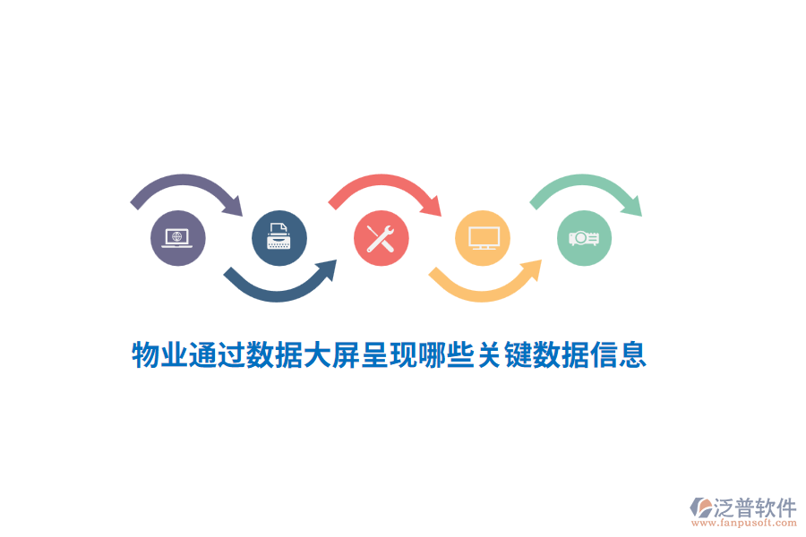 物業(yè)通過(guò)數(shù)據(jù)大屏呈現(xiàn)哪些關(guān)鍵數(shù)據(jù)信息？