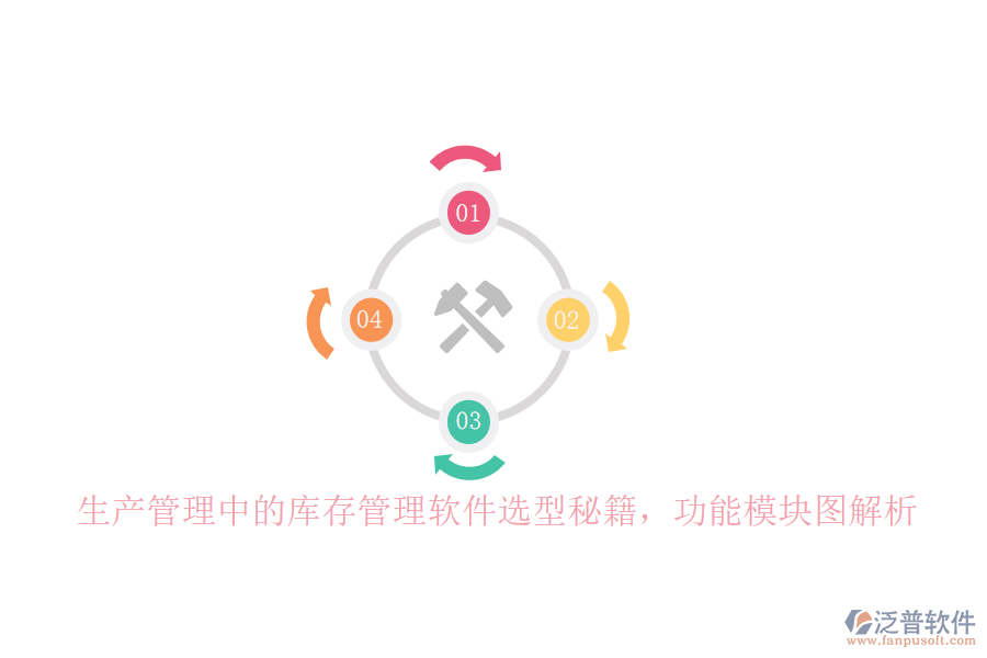 生產(chǎn)管理中的庫存管理軟件選型秘籍，功能模塊圖解析