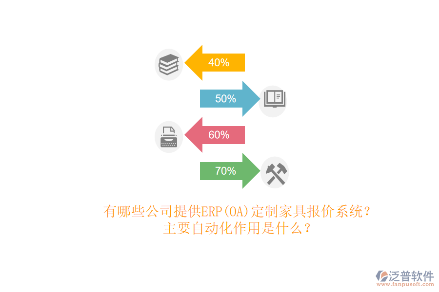 有哪些公司提供ERP(OA)定制家具報價系統(tǒng)？主要自動化作用是什么？