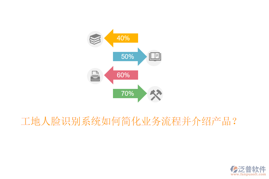 工地人臉識別系統(tǒng)如何簡化業(yè)務(wù)流程并介紹產(chǎn)品？