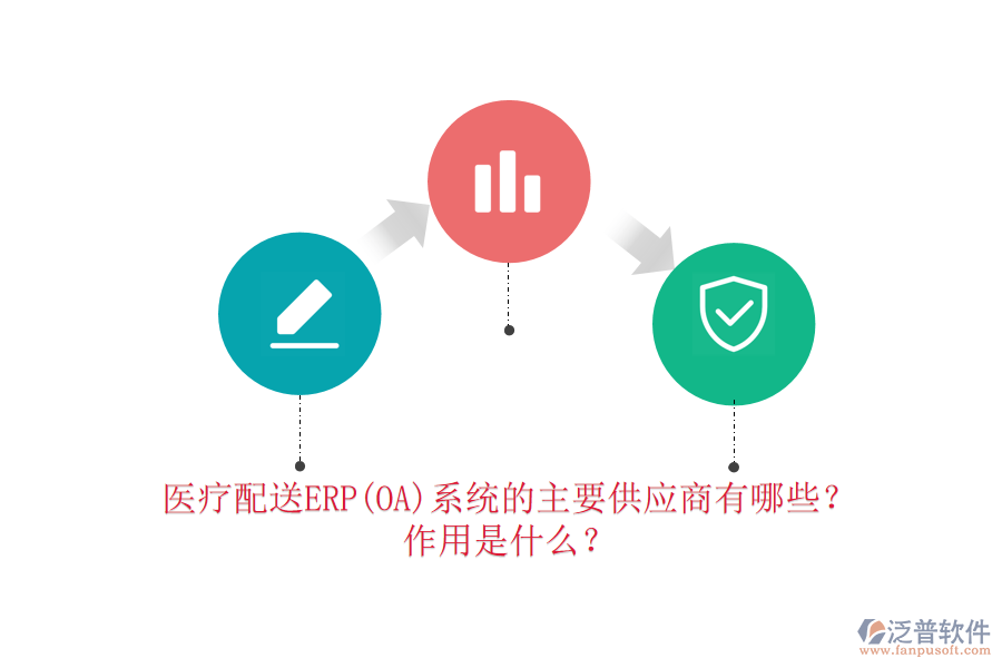 醫(yī)療配送ERP(OA)系統(tǒng)的主要供應(yīng)商有哪些？作用是什么？