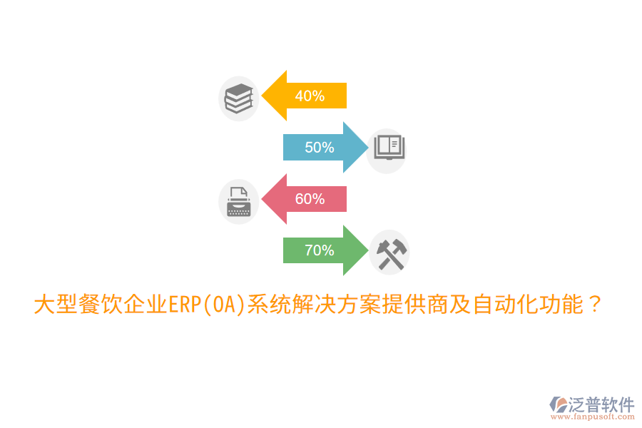  大型餐飲企業(yè)ERP(OA)系統(tǒng)解決方案提供商及自動化功能？