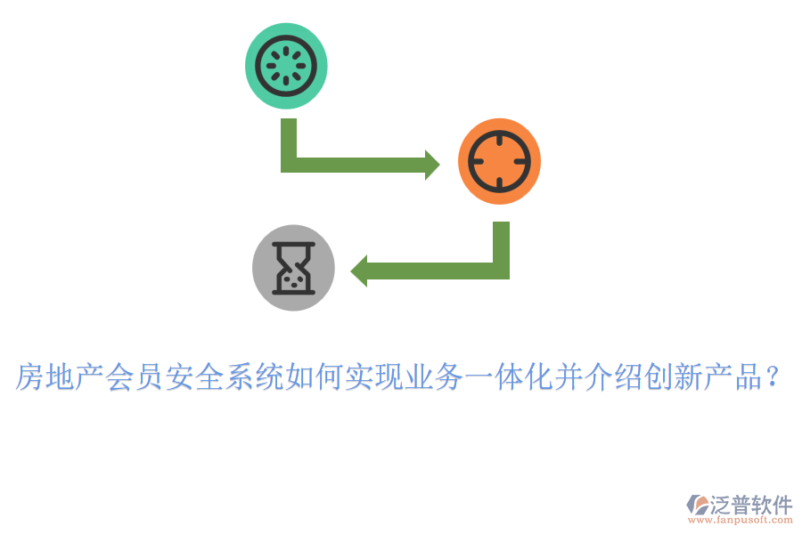 房地產會員安全系統(tǒng)如何實現業(yè)務一體化并介紹創(chuàng)新產品？