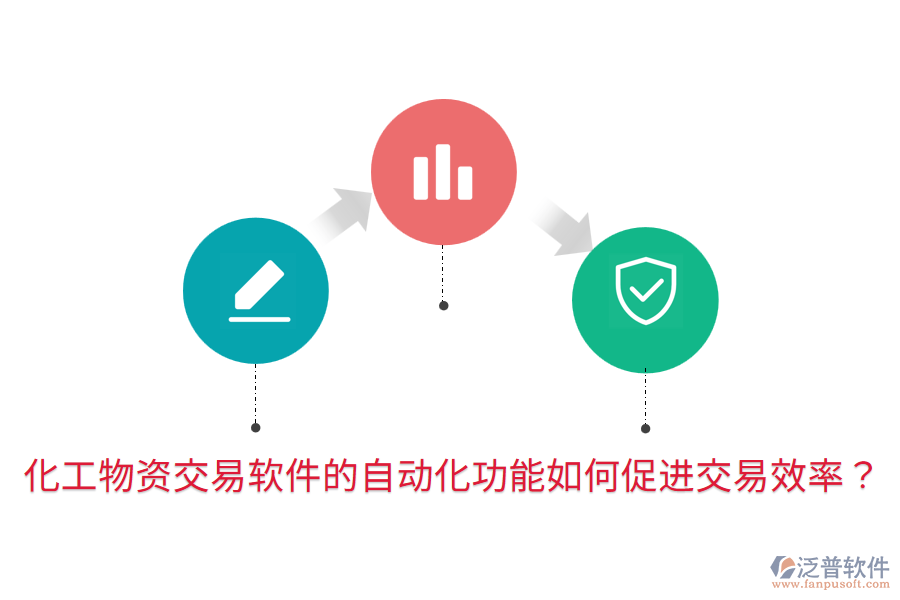 化工物資交易軟件的自動(dòng)化功能如何促進(jìn)交易效率？