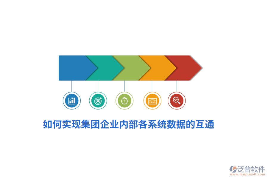 如何實(shí)現(xiàn)集團(tuán)企業(yè)內(nèi)部各系統(tǒng)數(shù)據(jù)的互通？