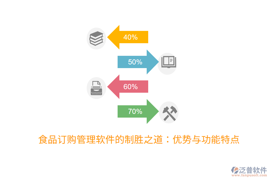 食品訂購管理軟件的制勝之道：優(yōu)勢(shì)與功能特點(diǎn)