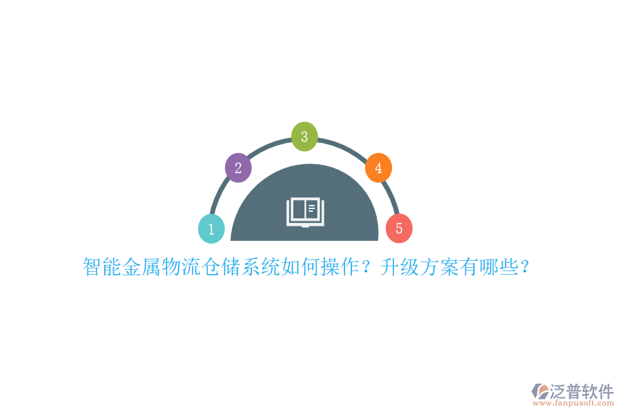 智能金屬物流倉(cāng)儲(chǔ)系統(tǒng)如何操作？升級(jí)方案有哪些？
