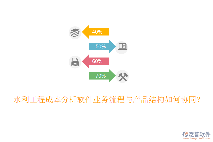 水利工程成本分析軟件業(yè)務(wù)流程與產(chǎn)品結(jié)構(gòu)如何協(xié)同？