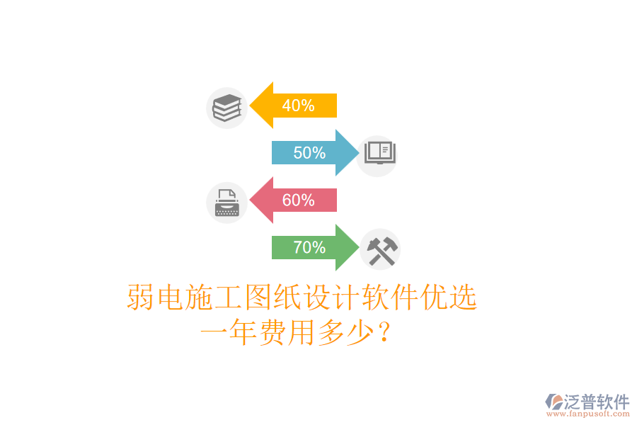弱電施工圖紙?jiān)O(shè)計(jì)軟件優(yōu)選，一年費(fèi)用多少？