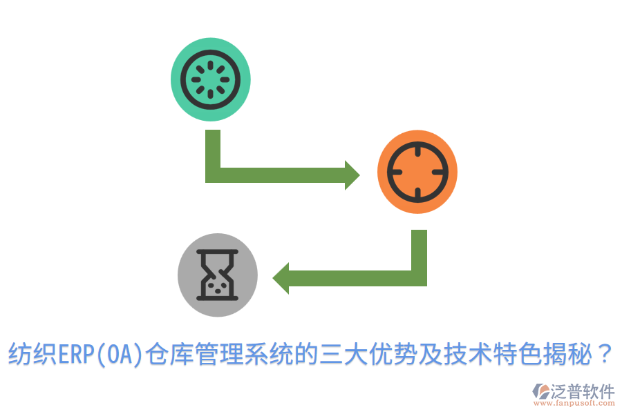 紡織ERP(OA)倉庫管理系統(tǒng)的三大優(yōu)勢及技術(shù)特色揭秘？