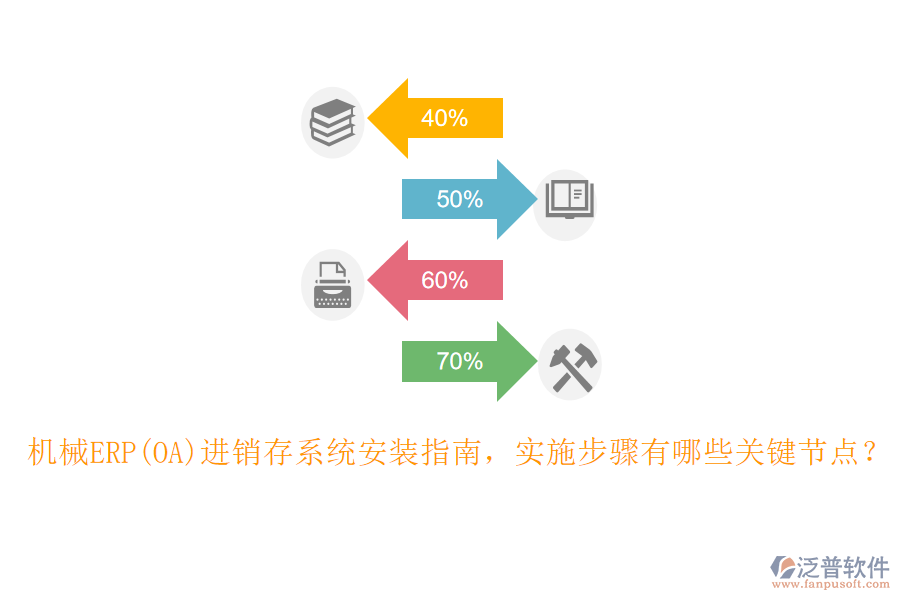機(jī)械ERP(OA)進(jìn)銷存系統(tǒng)安裝指南，實(shí)施步驟有哪些關(guān)鍵節(jié)點(diǎn)？