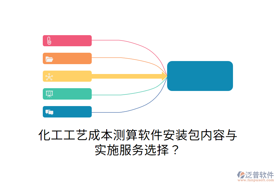 化工工藝成本測算軟件安裝包內(nèi)容與實施服務(wù)選擇？