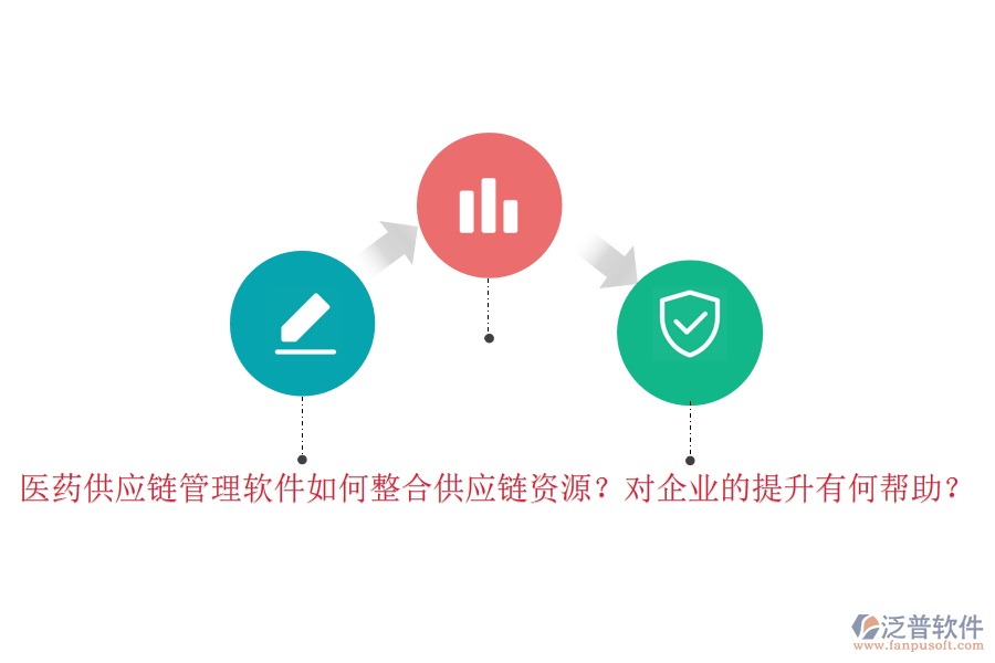 醫(yī)藥供應(yīng)鏈管理軟件如何整合供應(yīng)鏈資源？對企業(yè)的提升有何幫助？