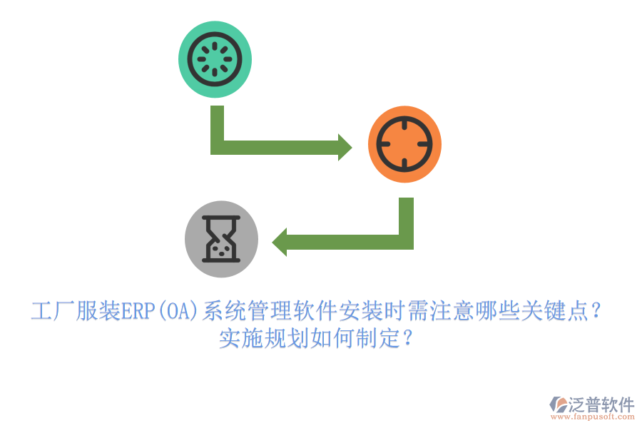 工廠服裝ERP(OA)系統(tǒng)管理軟件安裝時(shí)需注意哪些關(guān)鍵點(diǎn)？實(shí)施規(guī)劃如何制定？