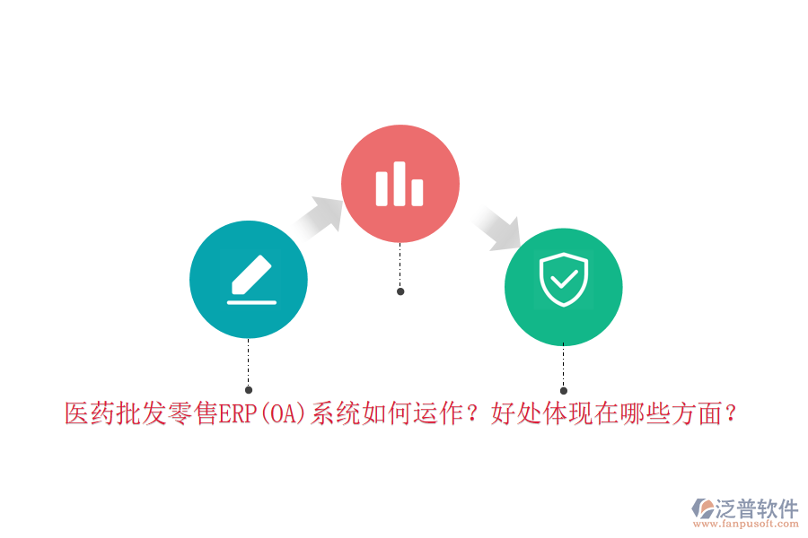 醫(yī)藥批發(fā)零售ERP(OA)系統(tǒng)如何運(yùn)作？好處體現(xiàn)在哪些方面？