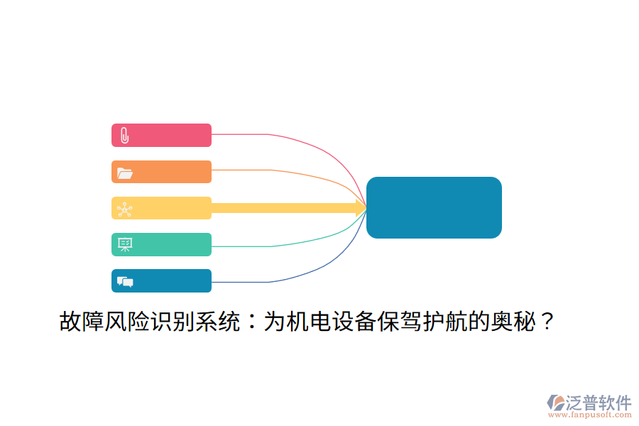 故障風(fēng)險識別系統(tǒng)：為機(jī)電設(shè)備保駕護(hù)航的奧秘？