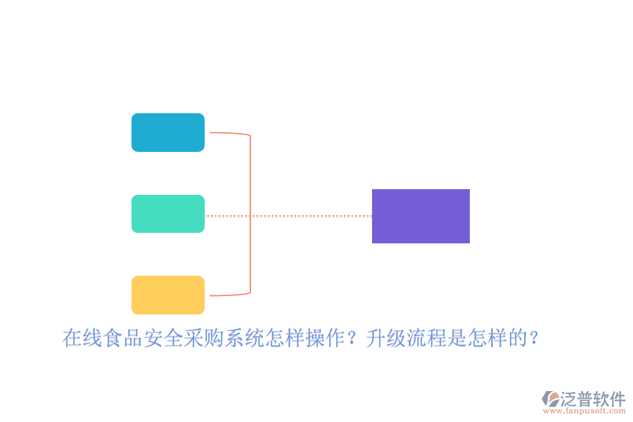在線食品安全采購系統(tǒng)怎樣操作？升級流程是怎樣的？
