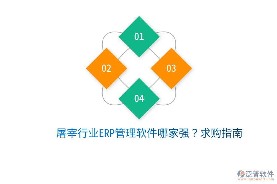  屠宰行業(yè)ERP管理軟件哪家強(qiáng)？求購(gòu)指南