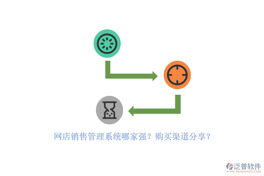 網(wǎng)店銷售管理系統(tǒng)哪家強(qiáng)？購(gòu)買渠道分享？