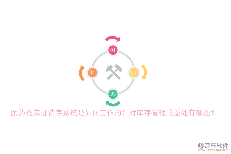 醫(yī)藥倉庫進銷存系統(tǒng)是如何工作的？對庫存管理的益處有哪些？