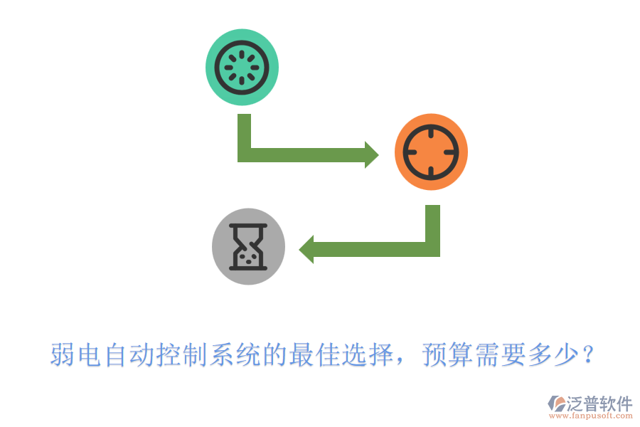 弱電自動(dòng)控制系統(tǒng)的最佳選擇，預(yù)算需要多少？