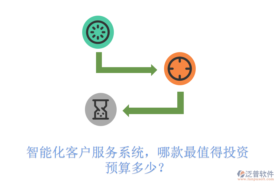 智能化客戶(hù)服務(wù)系統(tǒng)，哪款最值得投資？預(yù)算多少？
