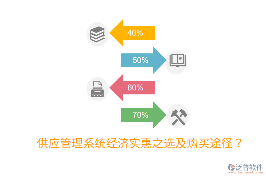  供應(yīng)管理系統(tǒng)經(jīng)濟實惠之選及購買途徑？