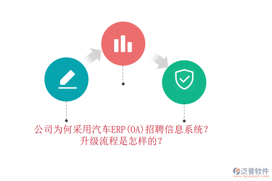 公司為何采用汽車ERP(OA)招聘信息系統(tǒng)？升級(jí)流程是怎樣的？