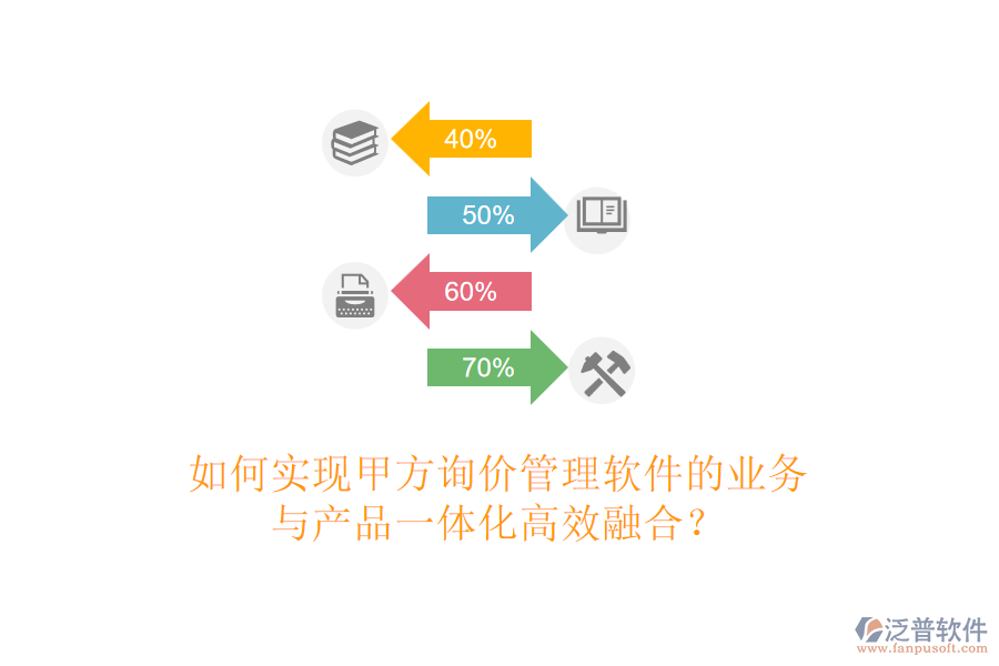 如何實現(xiàn)甲方詢價管理軟件的業(yè)務(wù)與產(chǎn)品一體化高效融合？