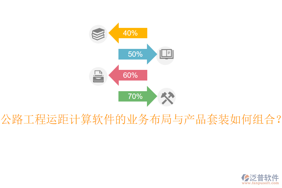 公路工程運(yùn)距計(jì)算軟件的業(yè)務(wù)布局與產(chǎn)品套裝如何組合？