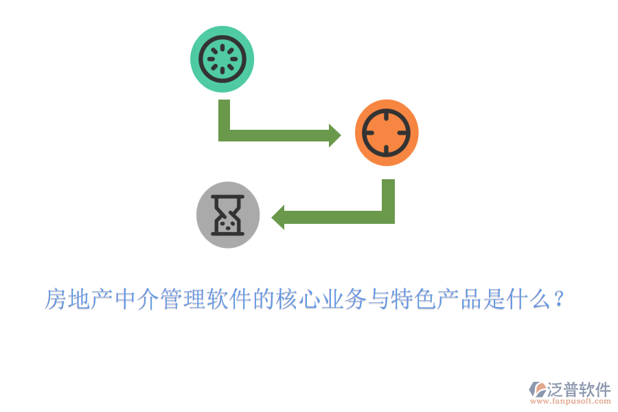 房地產(chǎn)中介管理軟件的核心業(yè)務與特色產(chǎn)品是什么？