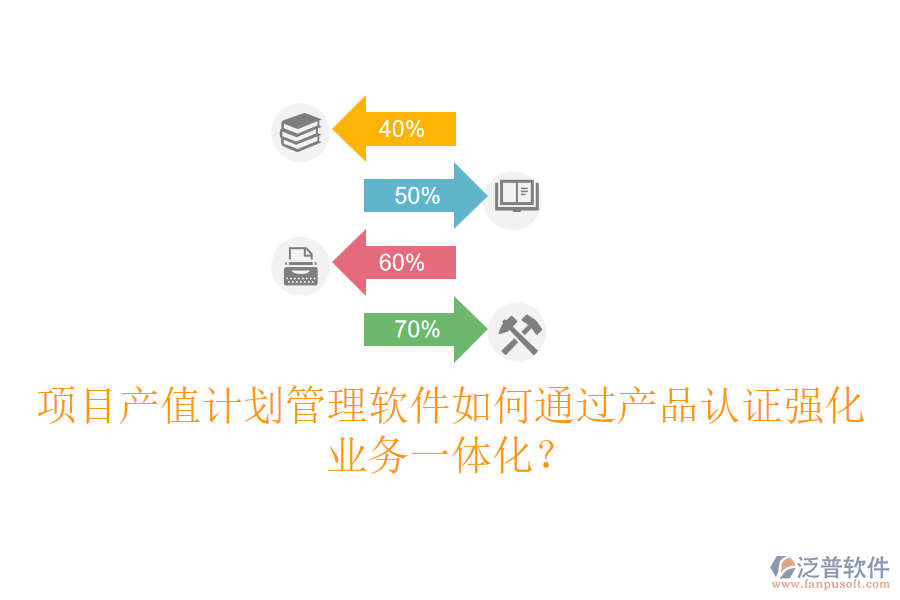 項目產(chǎn)值計劃管理軟件如何通過產(chǎn)品認(rèn)證強(qiáng)化業(yè)務(wù)一體化？