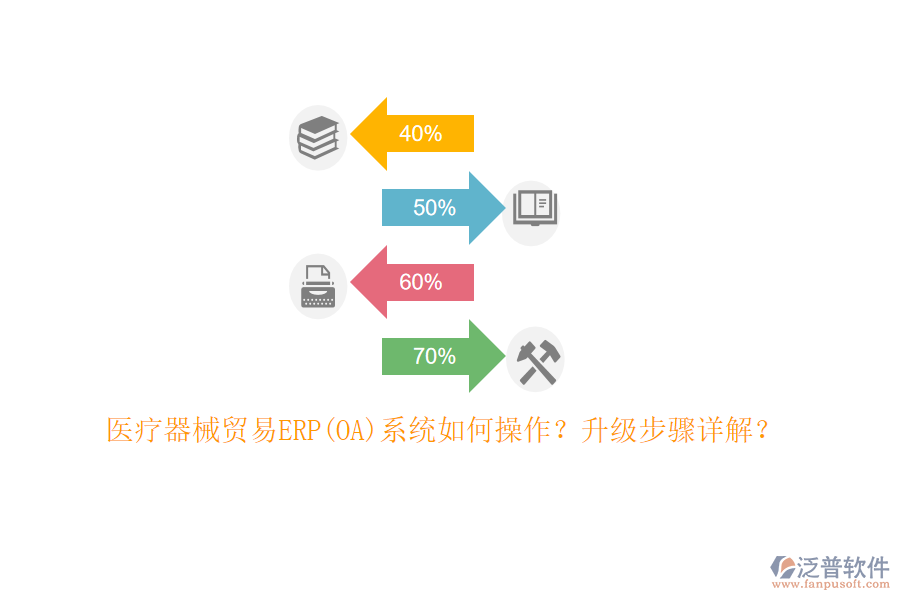 醫(yī)療器械貿(mào)易ERP(OA)系統(tǒng)如何操作？升級步驟詳解？