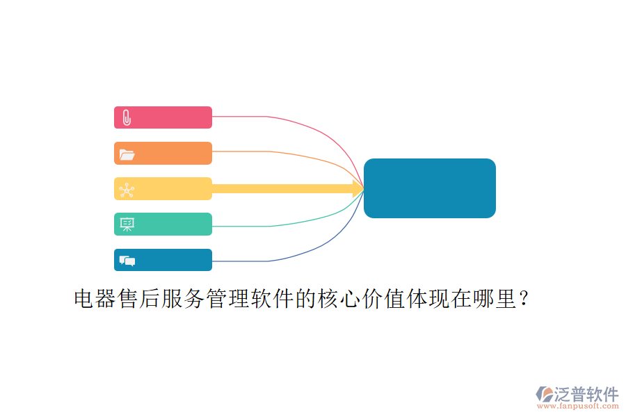 電器售后服務(wù)管理軟件的核心價(jià)值體現(xiàn)在哪里？