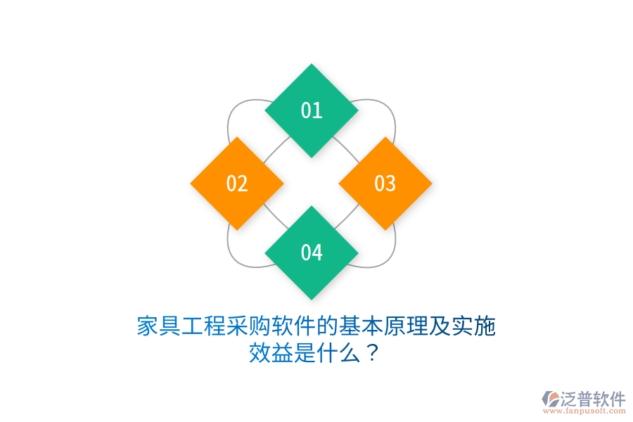 家具工程采購軟件的基本原理及實(shí)施效益是什么？