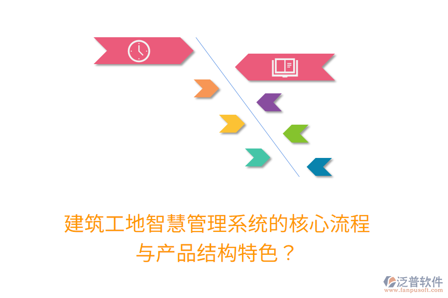 建筑工地智慧管理系統(tǒng)的核心流程與產(chǎn)品結(jié)構(gòu)特色？