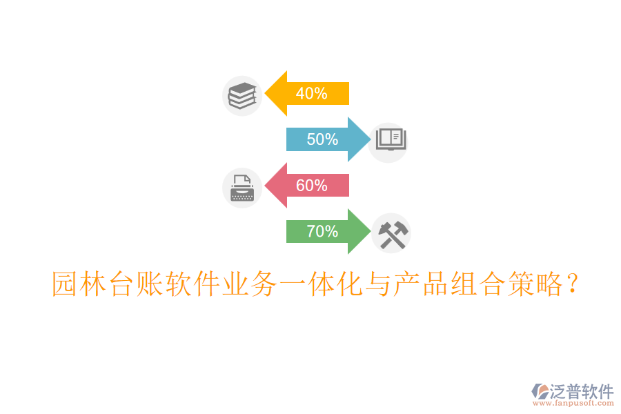 園林臺賬軟件業(yè)務一體化與產(chǎn)品組合策略？