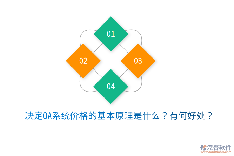  決定OA系統(tǒng)價格的基本原理是什么？有何好處？