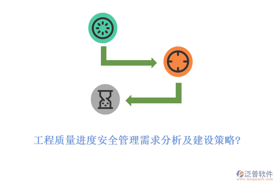 工程質量進度安全管理需求分析及建設策略?