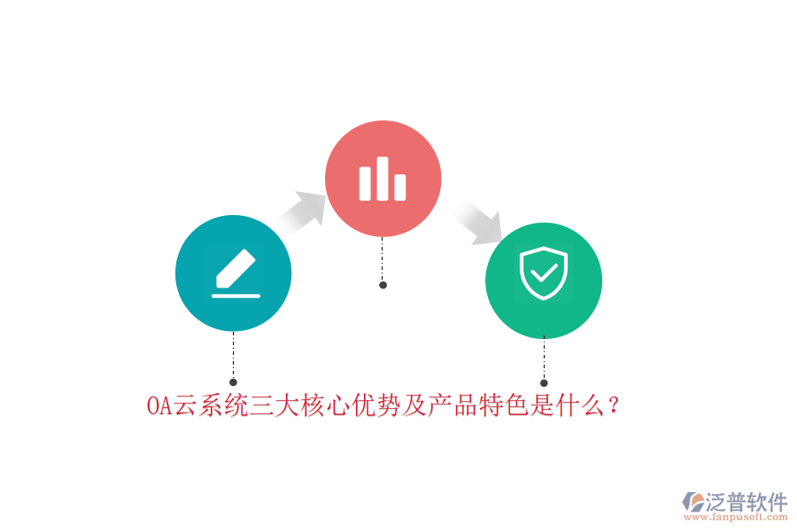 OA云系統(tǒng)三大核心優(yōu)勢及產(chǎn)品特色是什么？