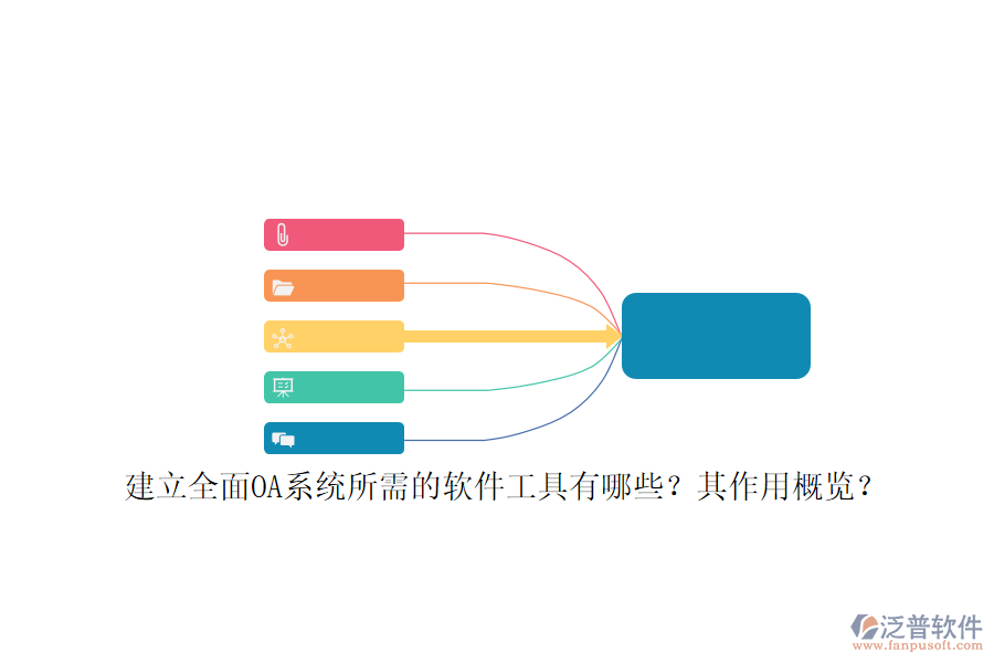 建立全面OA系統(tǒng)所需的軟件工具有哪些？其作用概覽？