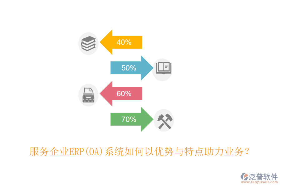 服務(wù)企業(yè)ERP(OA)系統(tǒng)如何以優(yōu)勢與特點助力業(yè)務(wù)？