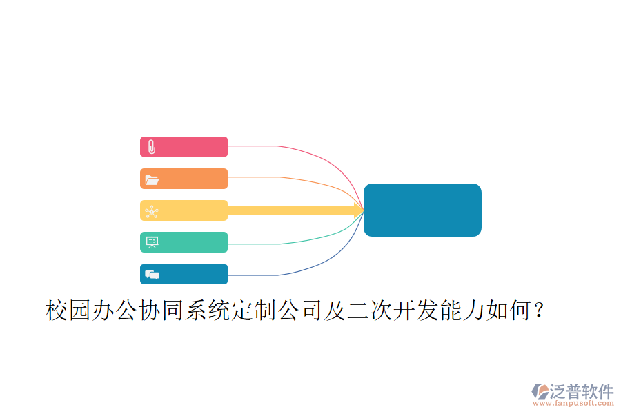  校園辦公協(xié)同系統(tǒng)定制公司及二次開發(fā)能力如何？