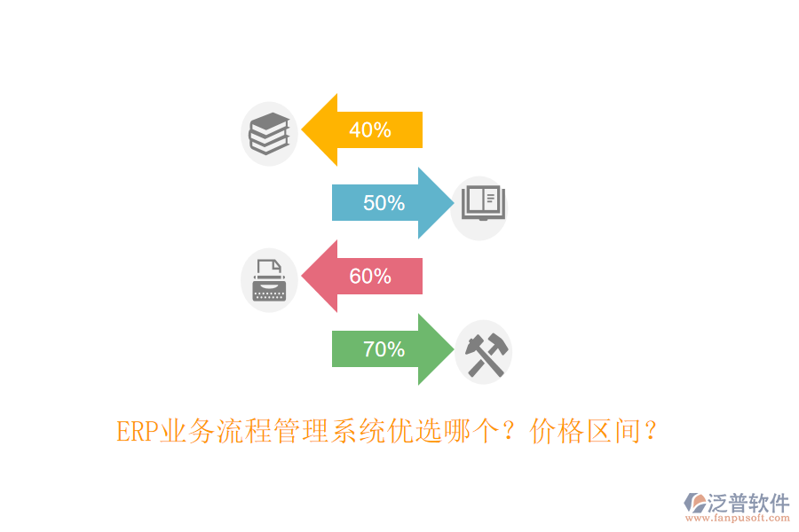 ERP業(yè)務(wù)流程管理系統(tǒng)優(yōu)選哪個？價格區(qū)間？