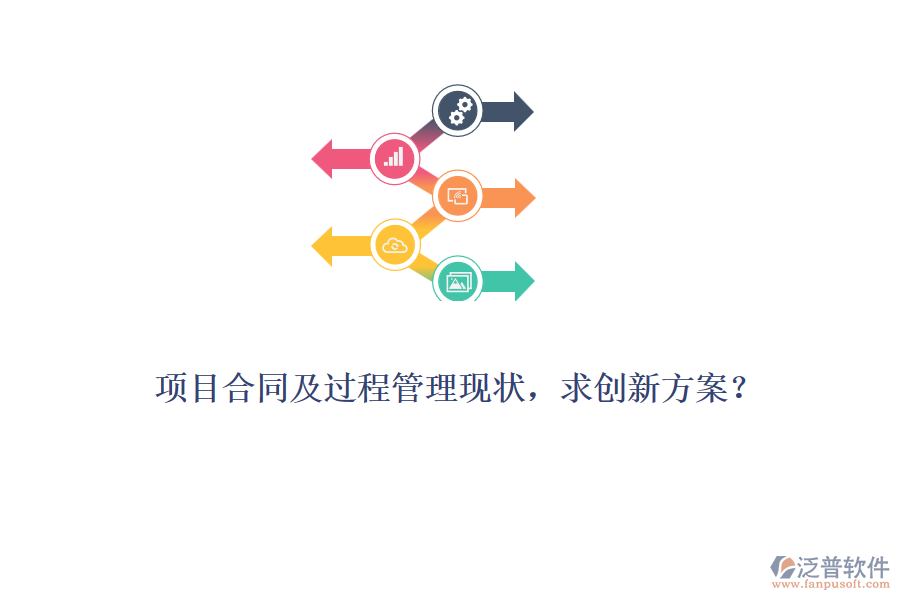 項目合同及過程管理現(xiàn)狀，求創(chuàng)新方案？