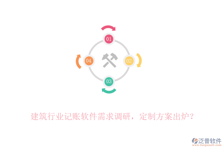 建筑行業(yè)記賬軟件需求調研，定制方案出爐？